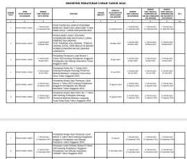 Daftar Perlur Tahun 2024